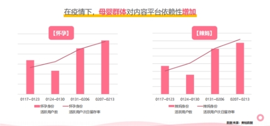 美柚“组合拳”价值凸显 疫情期间持续增长