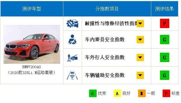 中保研测试得优的宝马3系，却被卷入“减配”风波，你还买么？