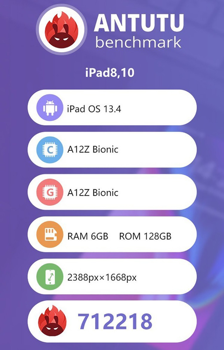 2020款ipadpro安兔兔跑分出炉a12z性能提升不大