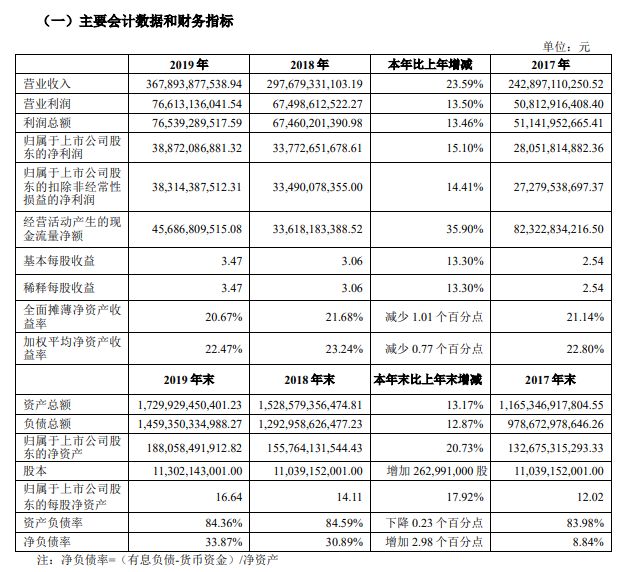 “疫”年房企第一报，“非常好”的万科为何股市双跌