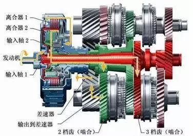 想买自动挡汽车？先弄清手自一体、无级变速和双离合的区别吧！