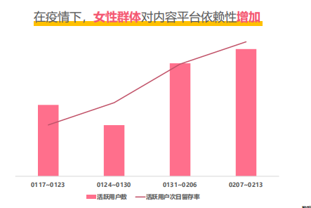 美柚“组合拳”价值凸显 疫情期间持续增长