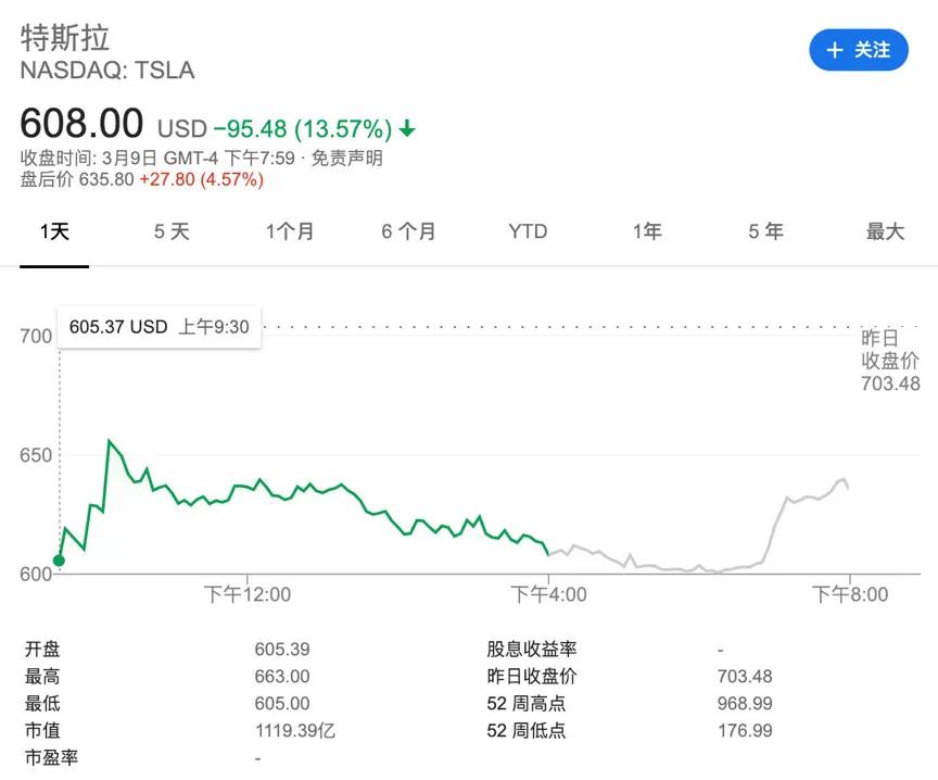 国内油价重回“5元时代”，万亿级新能源汽车产业要生变？