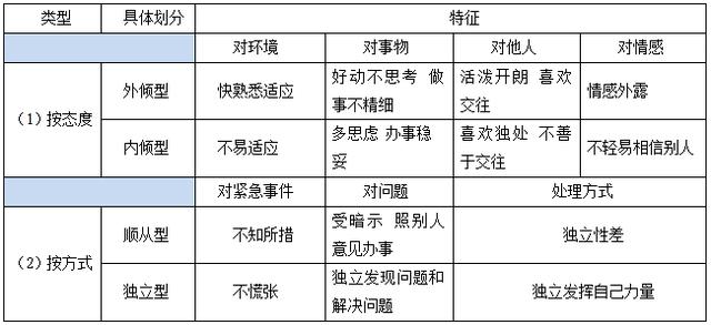 幼儿性格的个别差异与因材施教