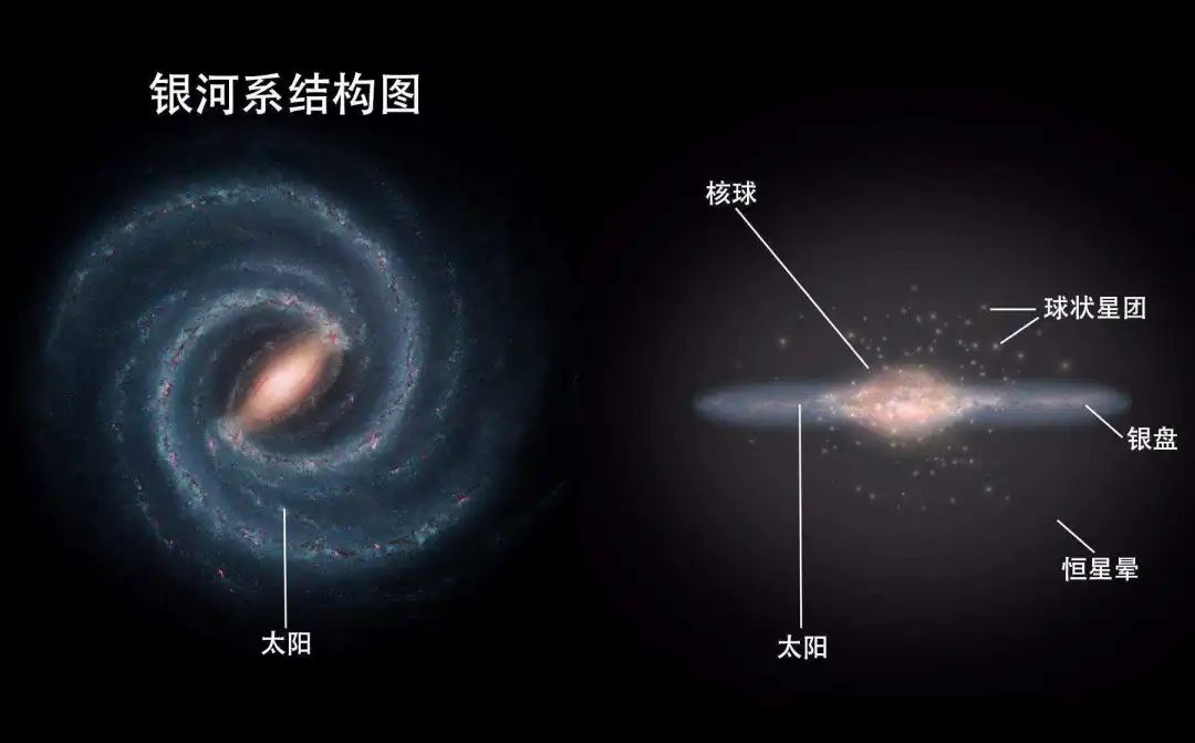 银河系组成结构图图片