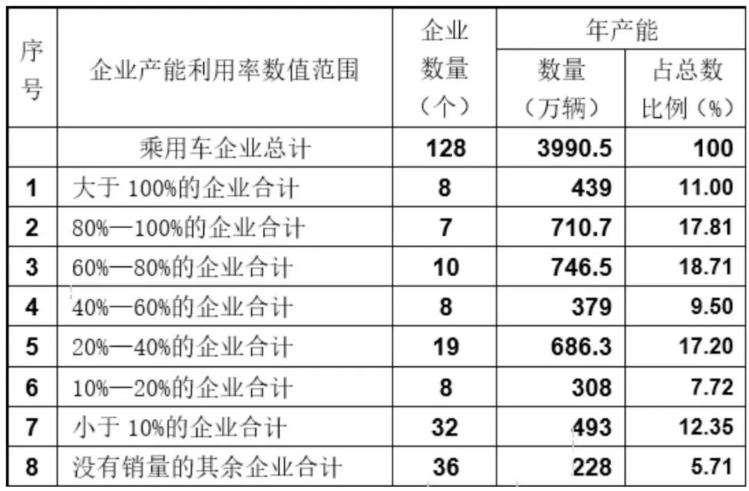 疫情加剧车市寒冬，弱势品牌还能等来春天吗？