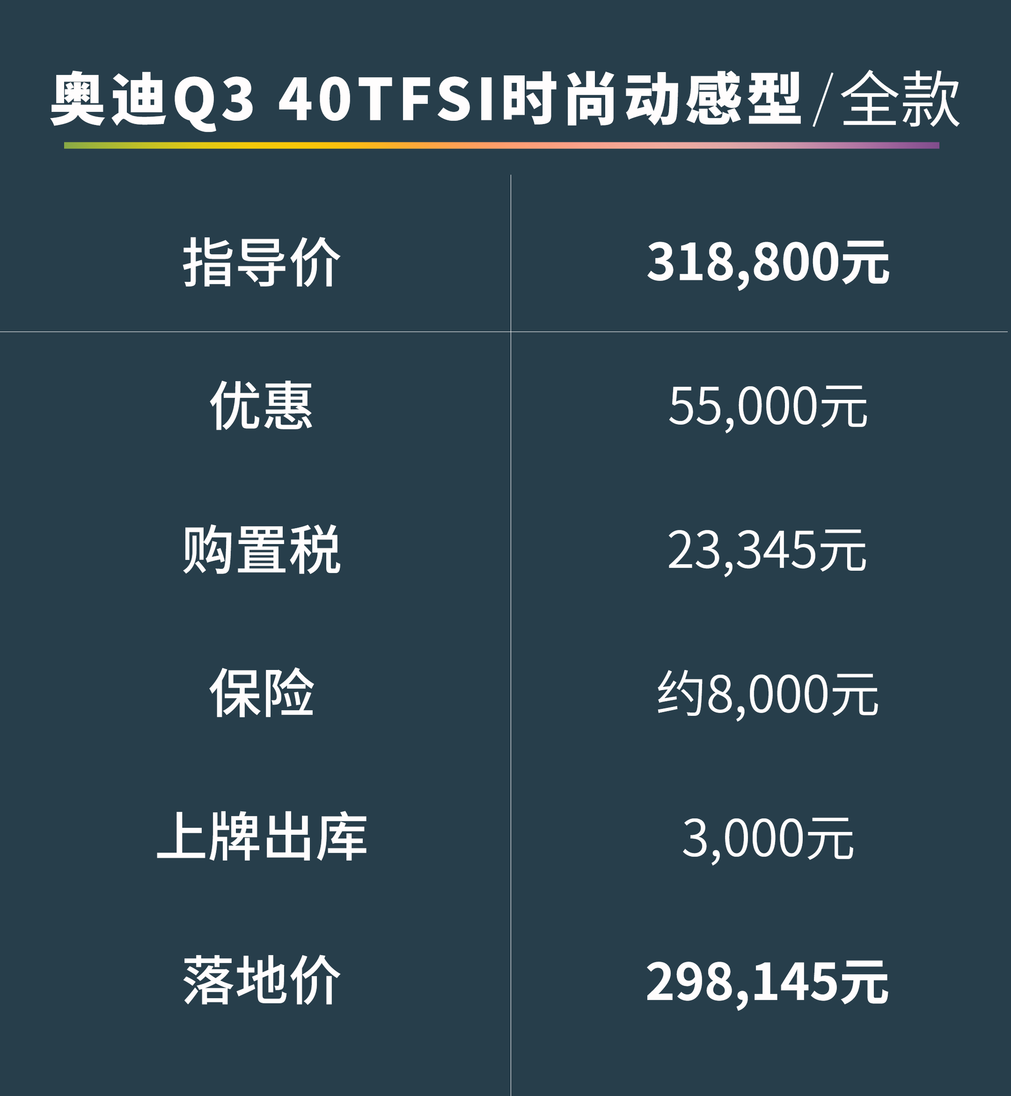 30万真能落地一台BBA的SUV吗？