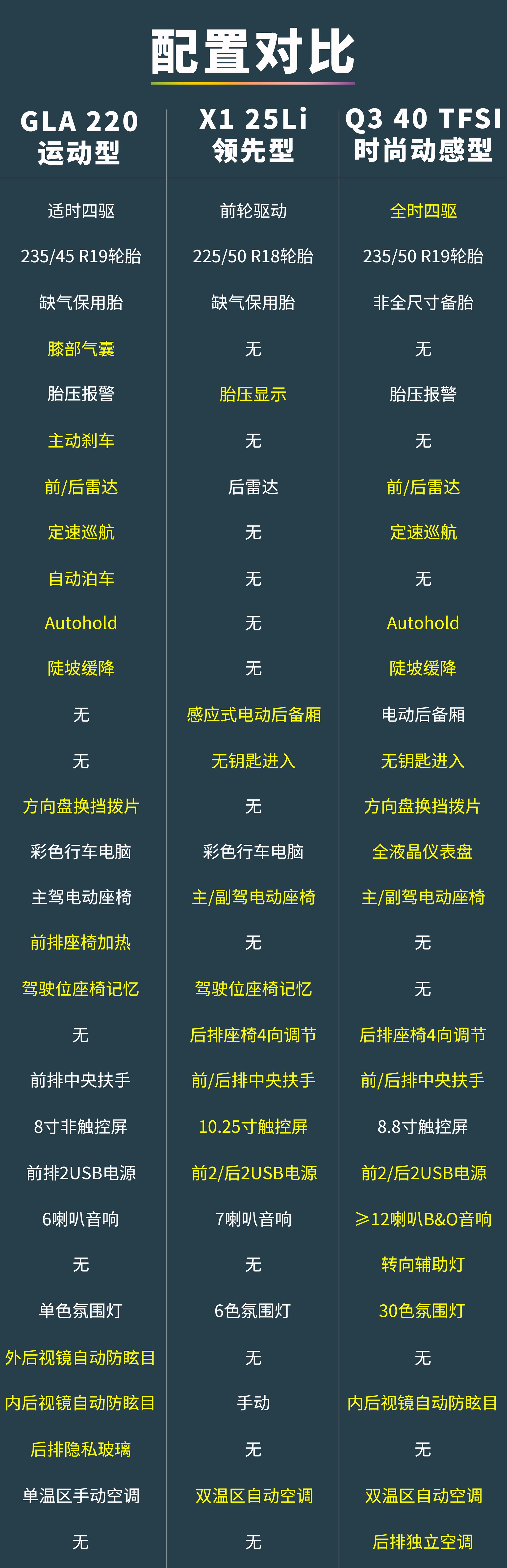 30万真能落地一台BBA的SUV吗？