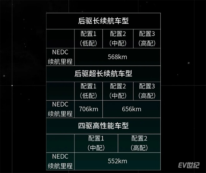 2020还有这些新能源纯电动汽车值得等（自主篇）