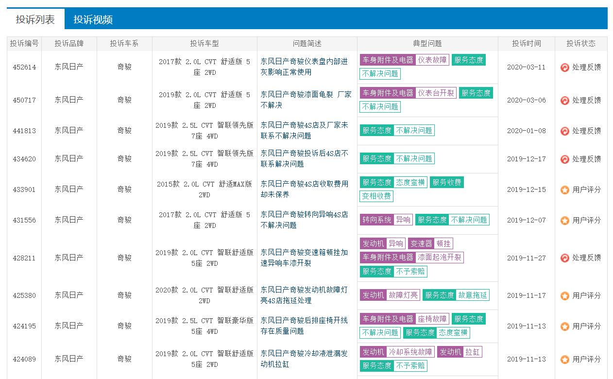 销量六连跌，2月被挤出榜单前15，新奇骏卖不动了？