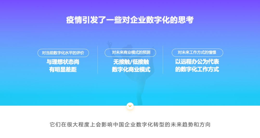 疫情背后的数字化转型 | 正视数字化差距,打造韧性的智慧企业