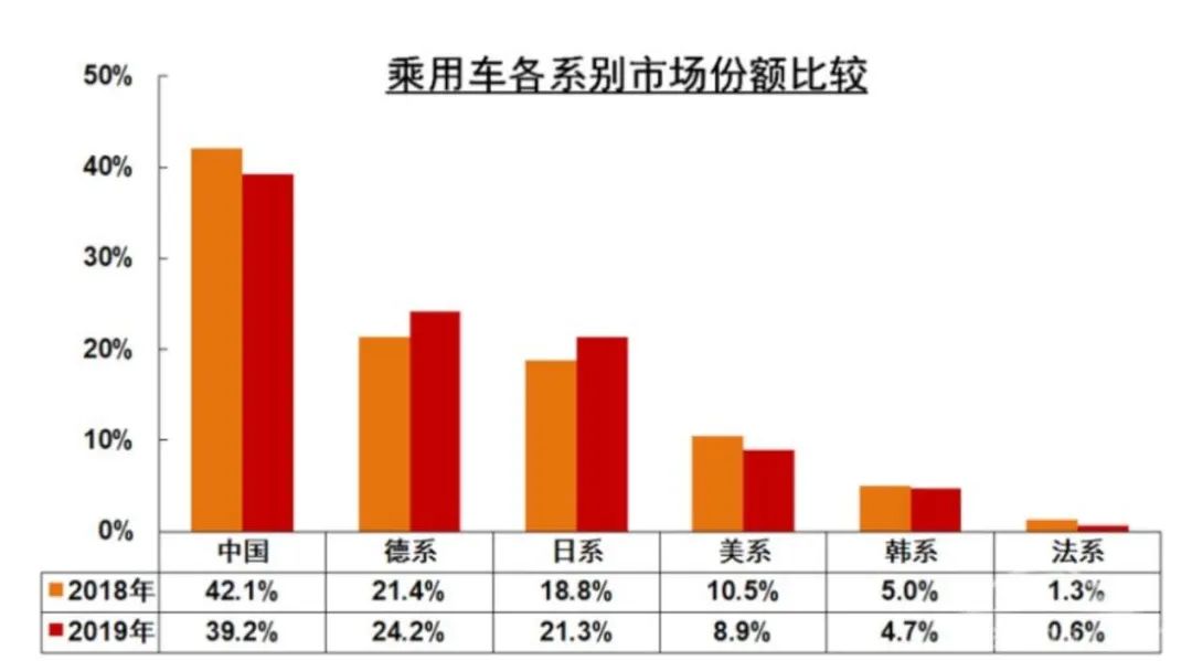 疫情加剧车市寒冬，弱势品牌还能等来春天吗？