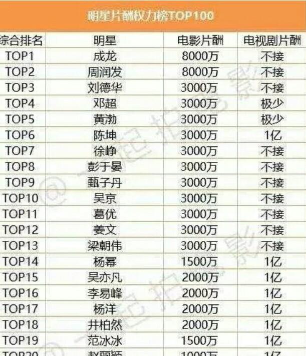 限薪令后开始爱国,大批明星想办法改回中国国籍,你能接受吗