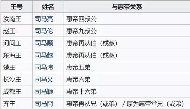 血腥盛宴中华民族最严重的皇族内乱八王之乱是如何爆发的