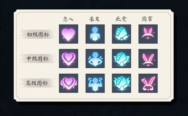 王者荣耀ui升级亲密关系图标优化还有专属语音玩家赶紧找cp
