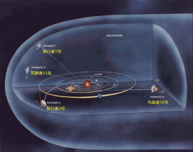 科學家發現三個證據,人類可能會被困死在太陽系中,是怎麼回事?