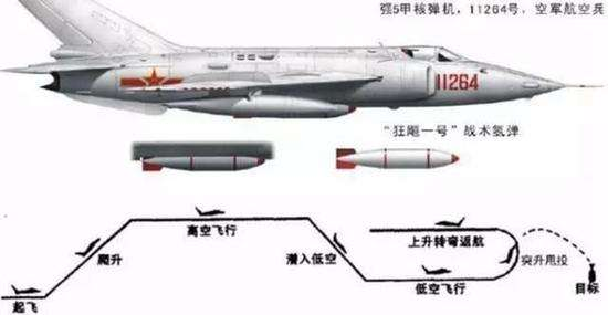 强5强击机:型号功能单一却在前线顶了50年,如今被无人机替代!|集群|强击机|强-5_新浪新闻