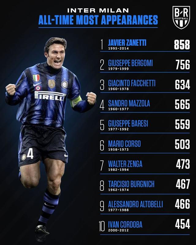 5支意甲球队球员出场排名,如果时间允许,我还想在为你多战一场