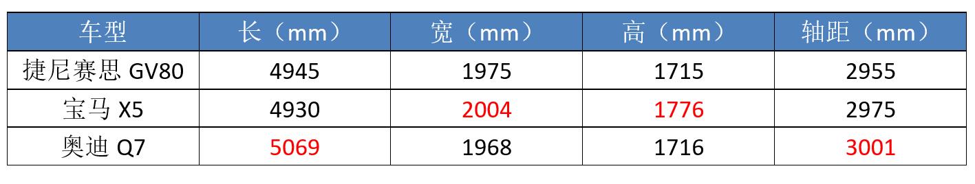 阔别多年，韩系豪华品牌再次入华，是不自量力还是胸有成竹？