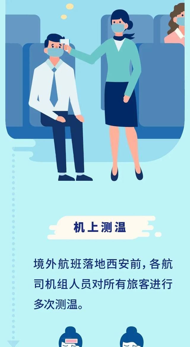 新城战"疫"微宣讲|重要提醒!境外旅客这样入陕