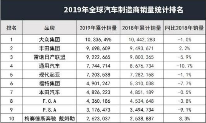 三十而立，新旧交替，七代伊兰特能否摆脱性价比标签？