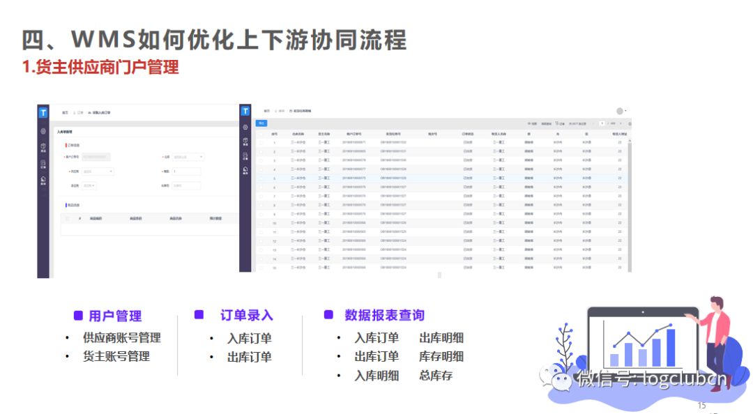 物流企业如何利用WMS优化仓库流程？__财经头条