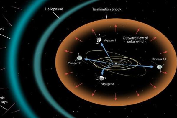 太阳系边缘温度高达31000度,超乎人类想象