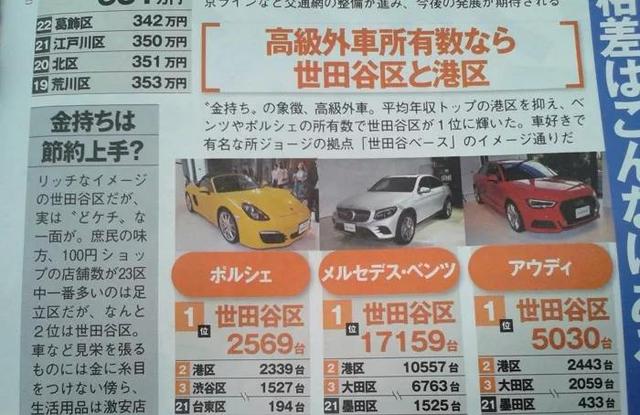 全球人都爱日系车，那日本人自己开什么车？