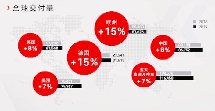 开启电动化元年的保时捷 赚钱能力依然杠杠的