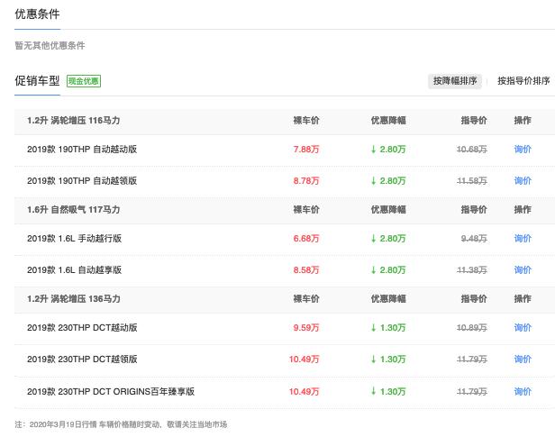 雪铁龙C3-XR都降至6万多了，为何销量还是这么惨？