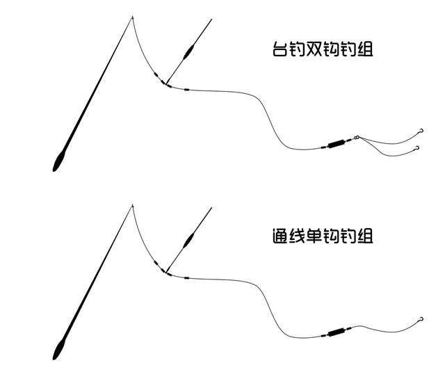 线组结构差异所产生的影响