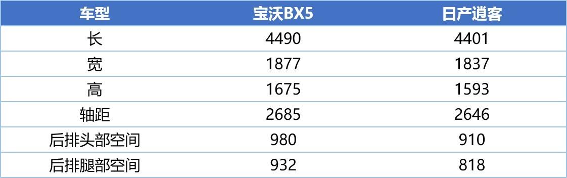 央行释放降准信号利好卖车，宝沃BX5可以考虑入手吗？