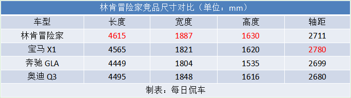 诚意满满 抄底好时机 长安林肯冒险家车型分析导购