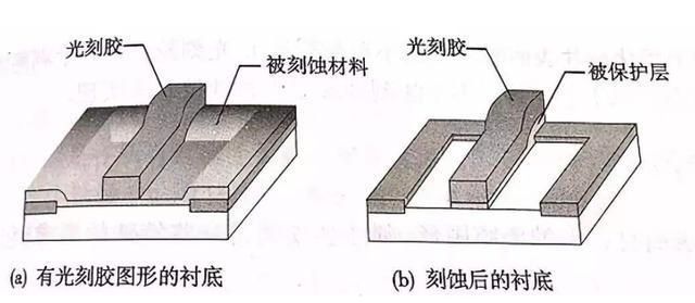 详细解析，芯片里面100多亿晶体管是如何实现的？