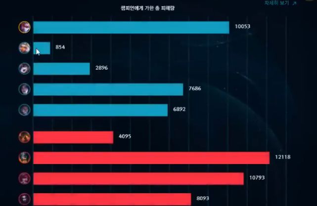 lol韩服"诗仙女"亮相,把doinb气到说韩国话,必须举报