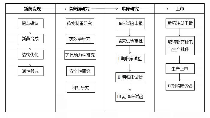 数据与结论,来自去年9月16日的甲磺酸帕拉德福韦(pradefovir)phase Ⅱ
