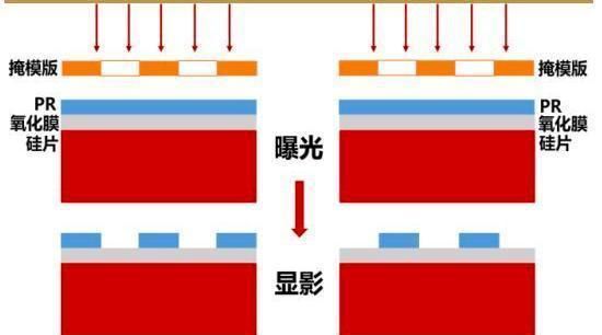 详细解析，芯片里面100多亿晶体管是如何实现的？