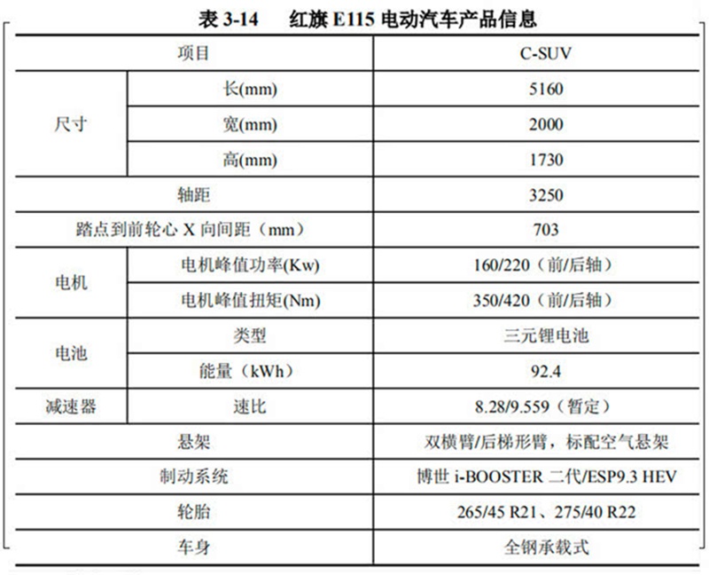 车长超5米 标配空气悬架 红旗E115详细参数曝光