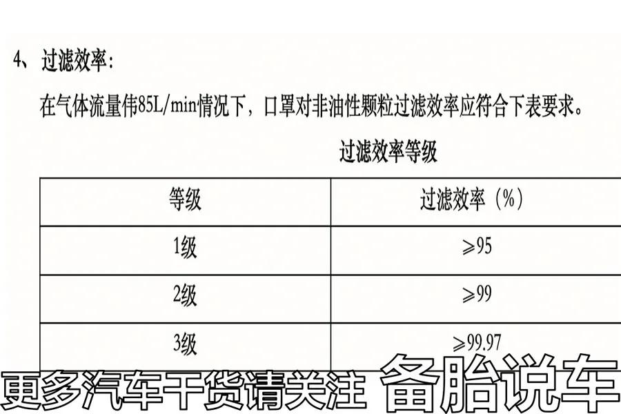 3天变身口罩厂，为什么车企做口罩能这么快