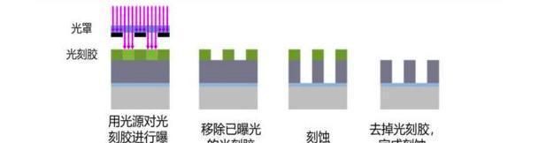 详细解析，芯片里面100多亿晶体管是如何实现的？