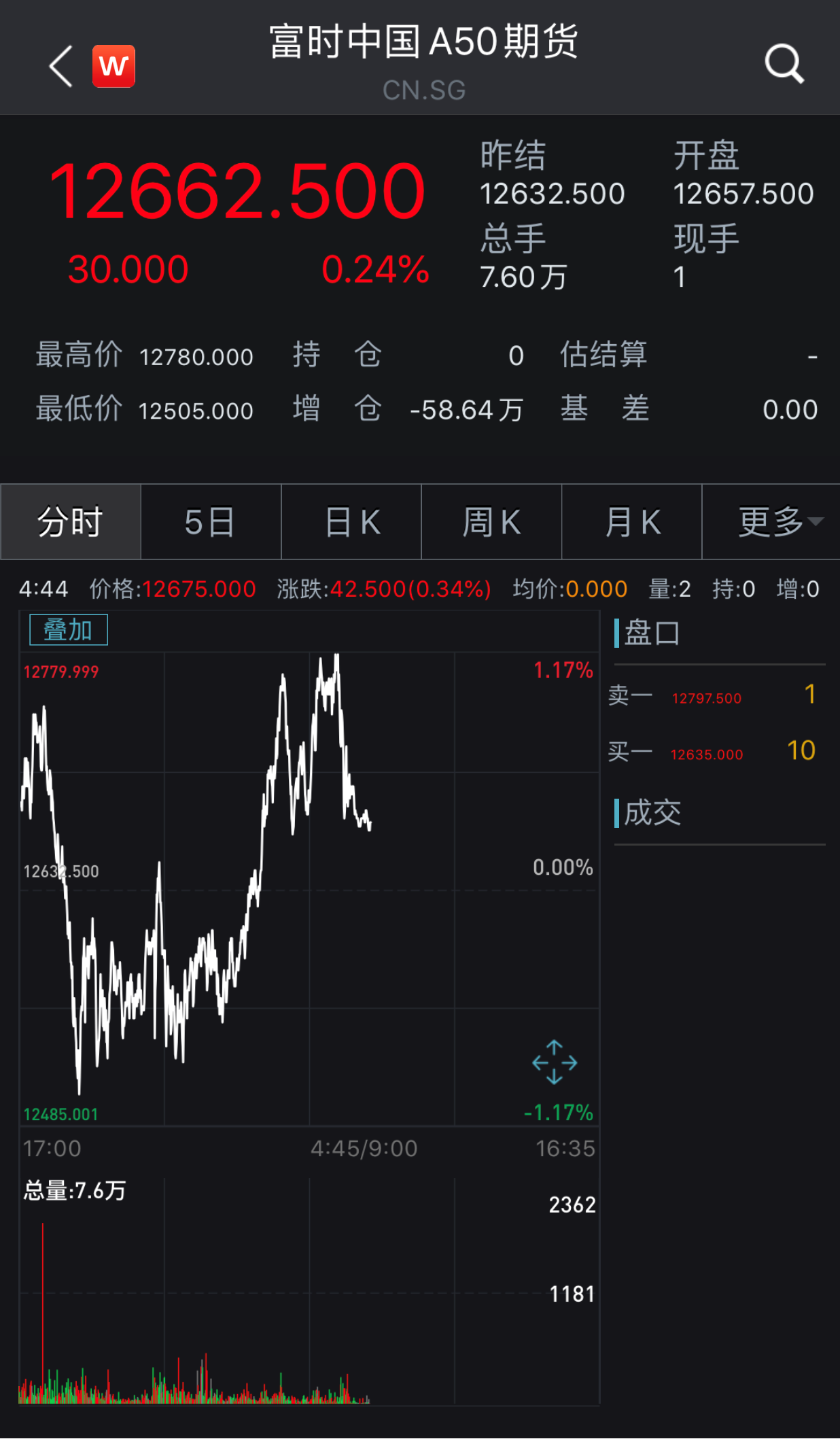 惊魂之夜!美股尾盘狂泻800点,美国超6.5万人感染,加州百万人失业