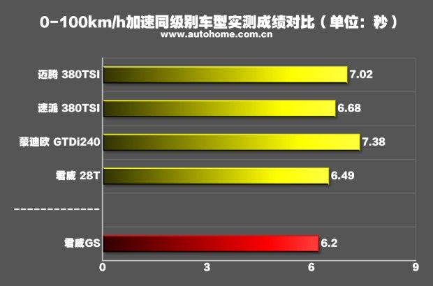 20万左右无性能车？盘点3款高性能轿车，最快的能5.9秒破百！