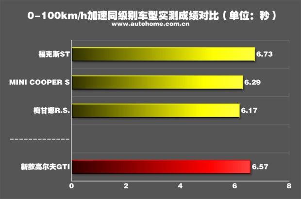 20万左右无性能车？盘点3款高性能轿车，最快的能5.9秒破百！