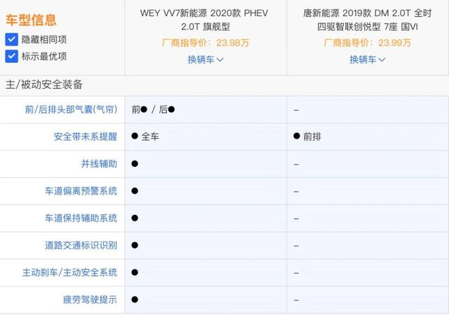 “超车”唐DM打造新旗舰，VV7 GT PHEV成就WEY全球化高起点