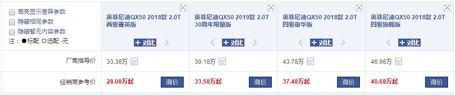 跌至28.08万起，配黑科技，英菲尼迪QX50值得买吗？