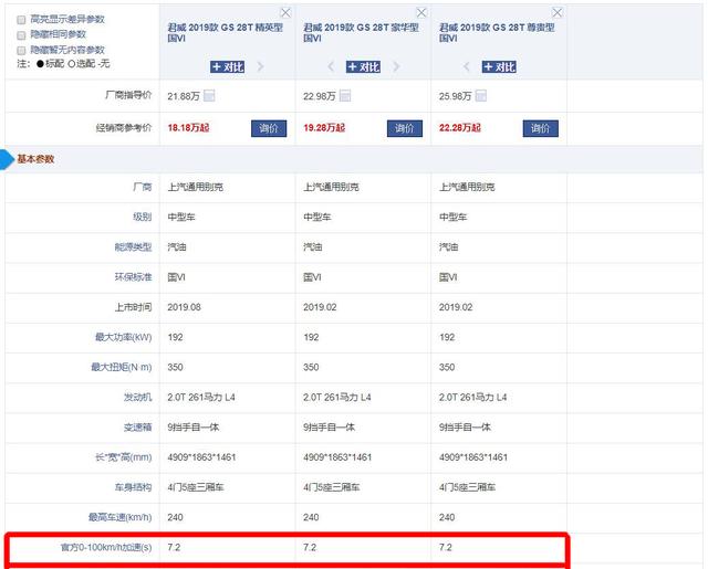 20万左右无性能车？盘点3款高性能轿车，最快的能5.9秒破百！