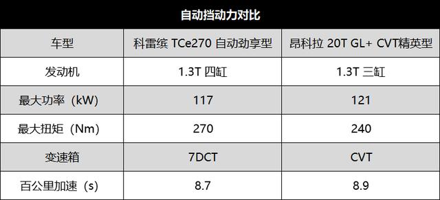 精致生活的最佳伴侣 科雷缤与昂科拉谁才是年轻人的首选？