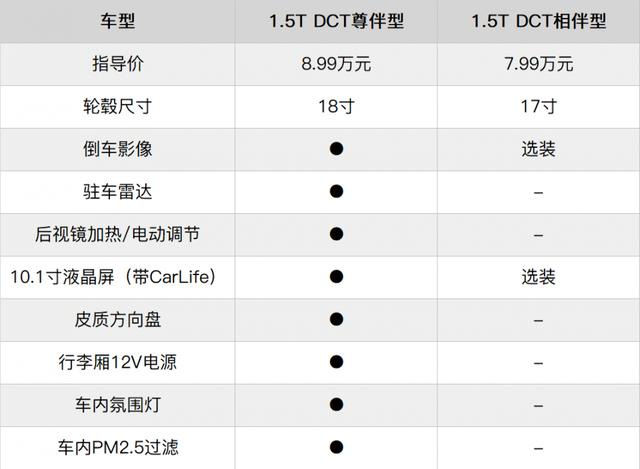 捷途X70M购车手册：量大质优的「基本款」SUV