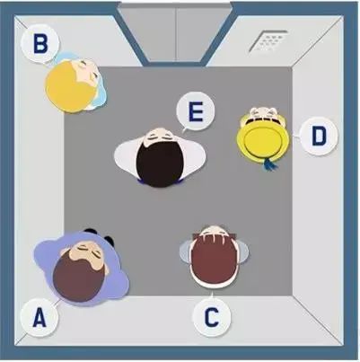 心理测试电梯里你习惯站在哪个位置测出你的小心思