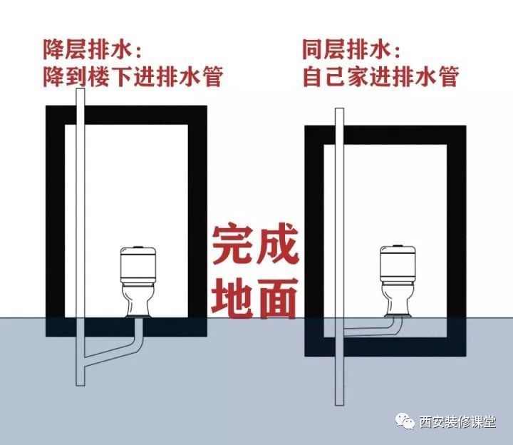 马桶移位的5种方法你家用过哪种1115